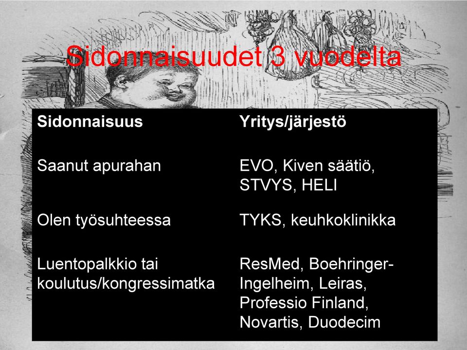 Yritys/järjestö EVO, Kiven säätiö, STVYS, HELI TYKS,