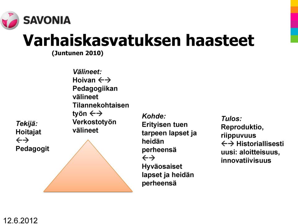 Erityisen tuen tarpeen lapset ja heidän perheensä Hyväosaiset lapset ja heidän