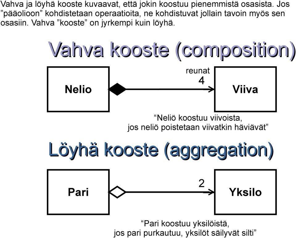 Vahva kooste on jyrkempi kuin löyhä.