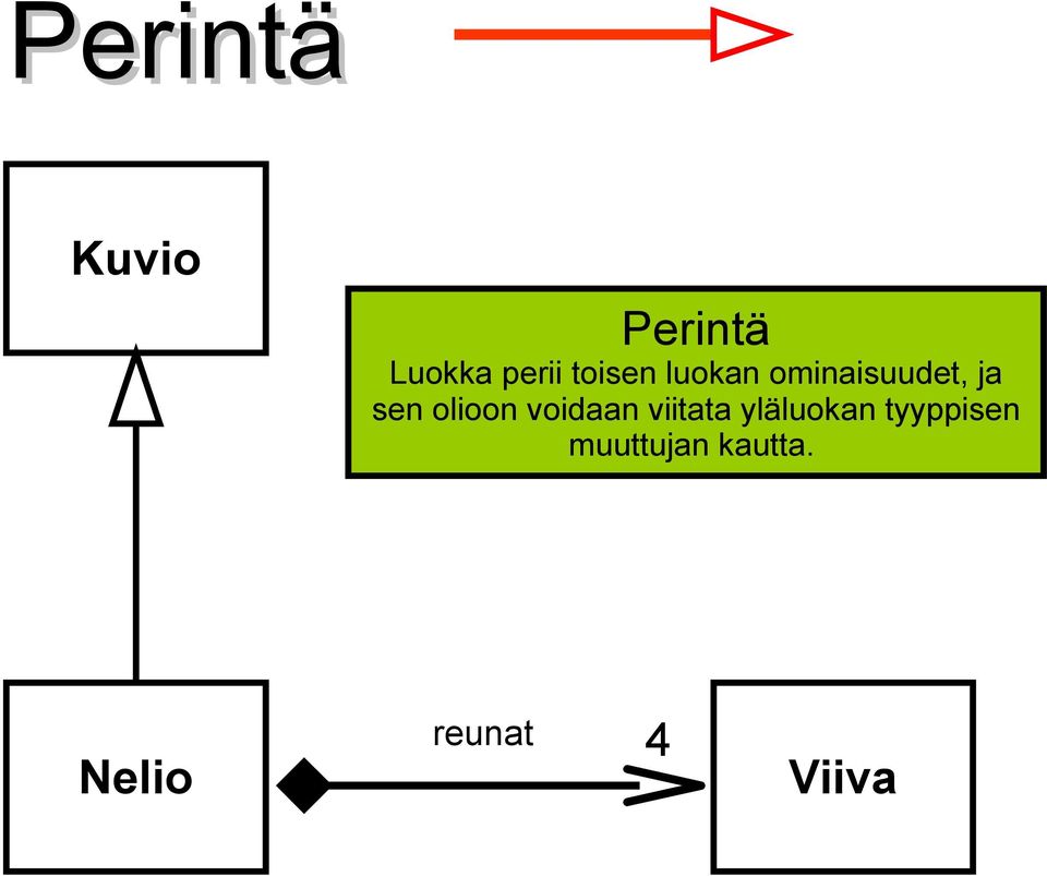 olioon voidaan viitata yläluokan