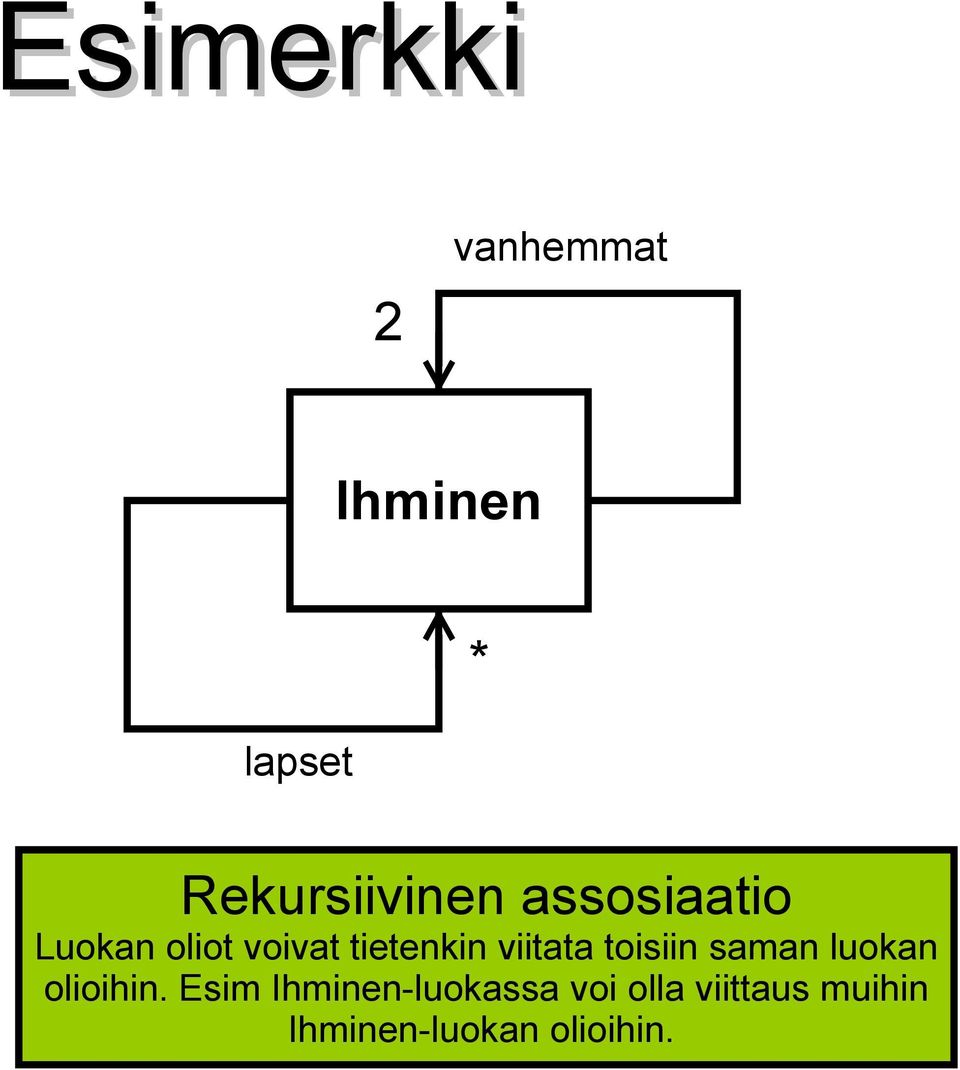 tietenkin viitata toisiin saman luokan olioihin.