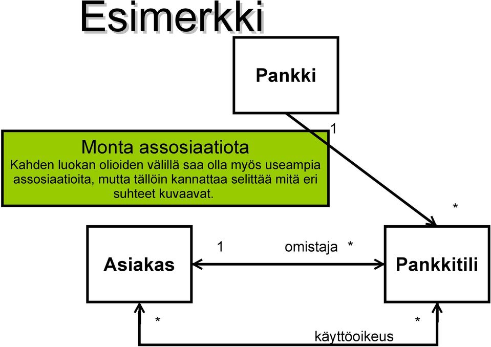 assosiaatioita, mutta tällöin kannattaa selittää mitä