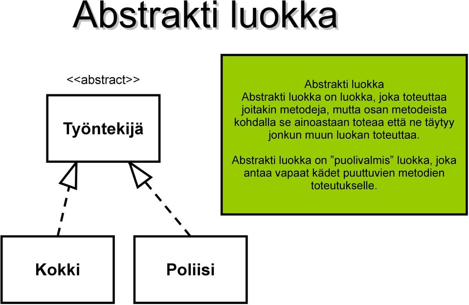 ainoastaan toteaa että ne täytyy jonkun muun luokan toteuttaa.