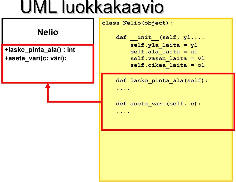 yla_laita = yl self.ala_laita = al self.