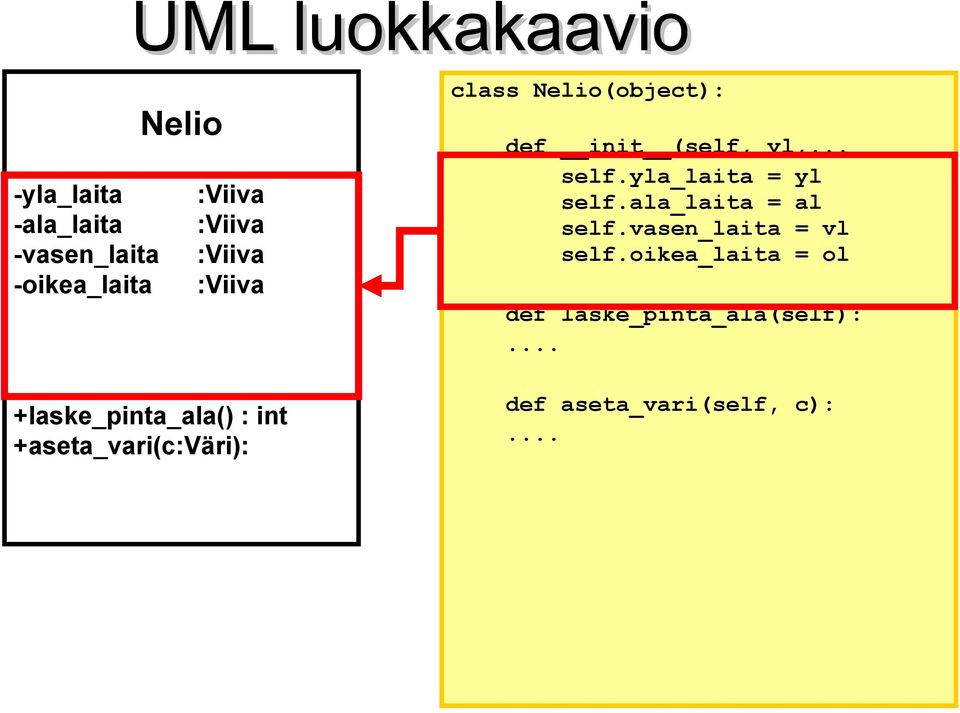 init (self, yl,... self.yla_laita = yl self.ala_laita = al self.