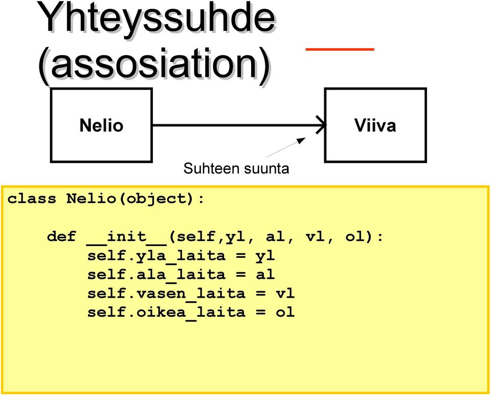 al, vl, ol): self.yla_laita = yl self.