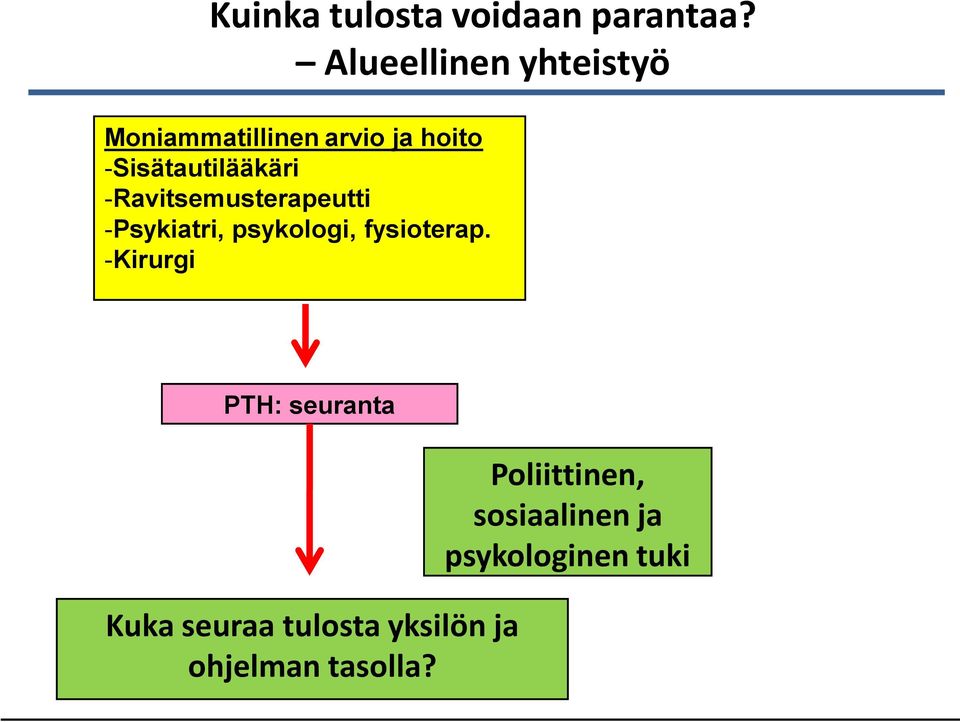 -Sisätautilääkäri -Ravitsemusterapeutti -Psykiatri, psykologi,