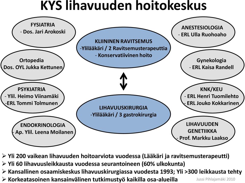 Heimo Viinamäki -ERL Tommi Tolmunen ENDOKRINOLOGIA - Ap. Ylil.
