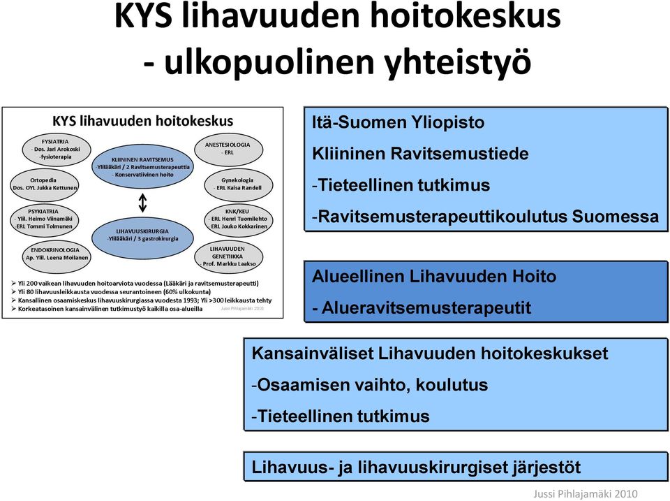 Lihavuuden Hoito - Alueravitsemusterapeutit Kansainväliset Lihavuuden hoitokeskukset