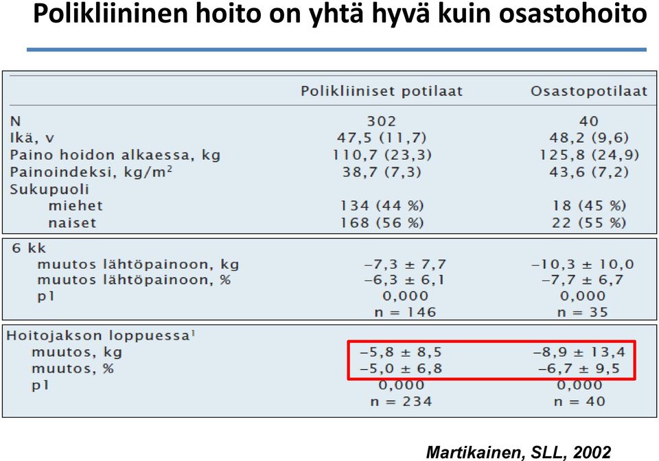 hyvä kuin