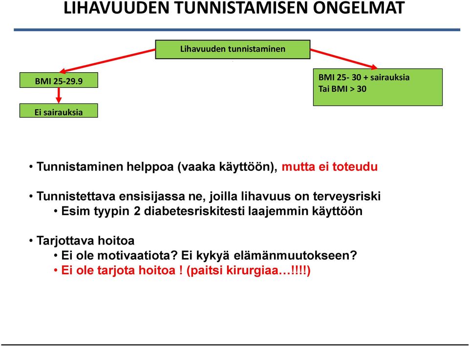 toteudu Tunnistettava ensisijassa ne, joilla lihavuus on terveysriski Esim tyypin 2