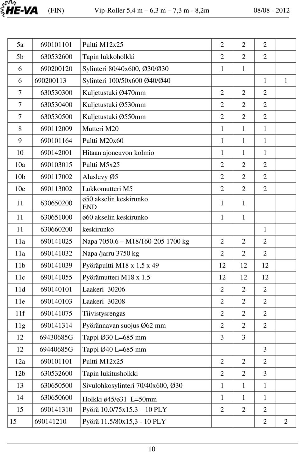 M5x25 2 2 2 10b 690117002 Aluslevy Ø5 2 2 2 10c 690113002 Lukkomutteri M5 2 2 2 11 630650200 ø50 akselin keskirunko END 1 1 11 630651000 ø60 akselin keskirunko 1 1 11 630660200 keskirunko 1 11a