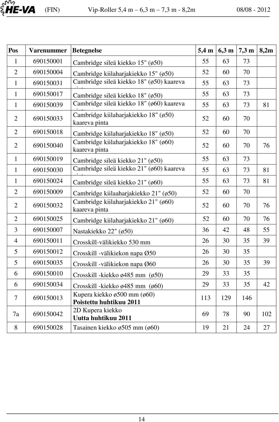 690150033 52 60 70 kaareva pinta 2 690150018 Cambridge kiilaharjakiekko 18" (ø50) 52 60 70 2 690150040 Cambridge kiilaharjakiekko 18" (ø60) kaareva pinta 52 60 70 76 1 690150019 Cambridge sileä