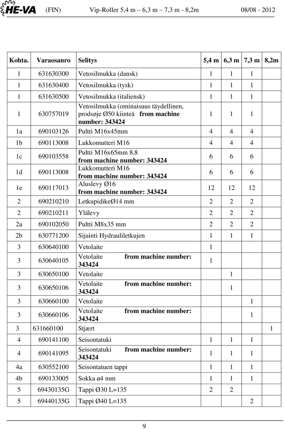 täydellinen, prodsøje Ø50 kiinteä from machine 1 1 1 number: 343424 1a 690103126 Pultti M16x45mm 4 4 4 1b 690113008 Lukkomutteri M16 4 4 4 1c 690103558 Pultti M16x65mm 8.