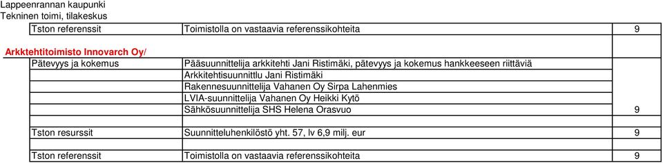 Rakennesuunnittelija Vahanen Oy Sirpa Lahenmies LVIA-suunnittelija Vahanen Oy Heikki Kytö Sähkösuunnittelija SHS