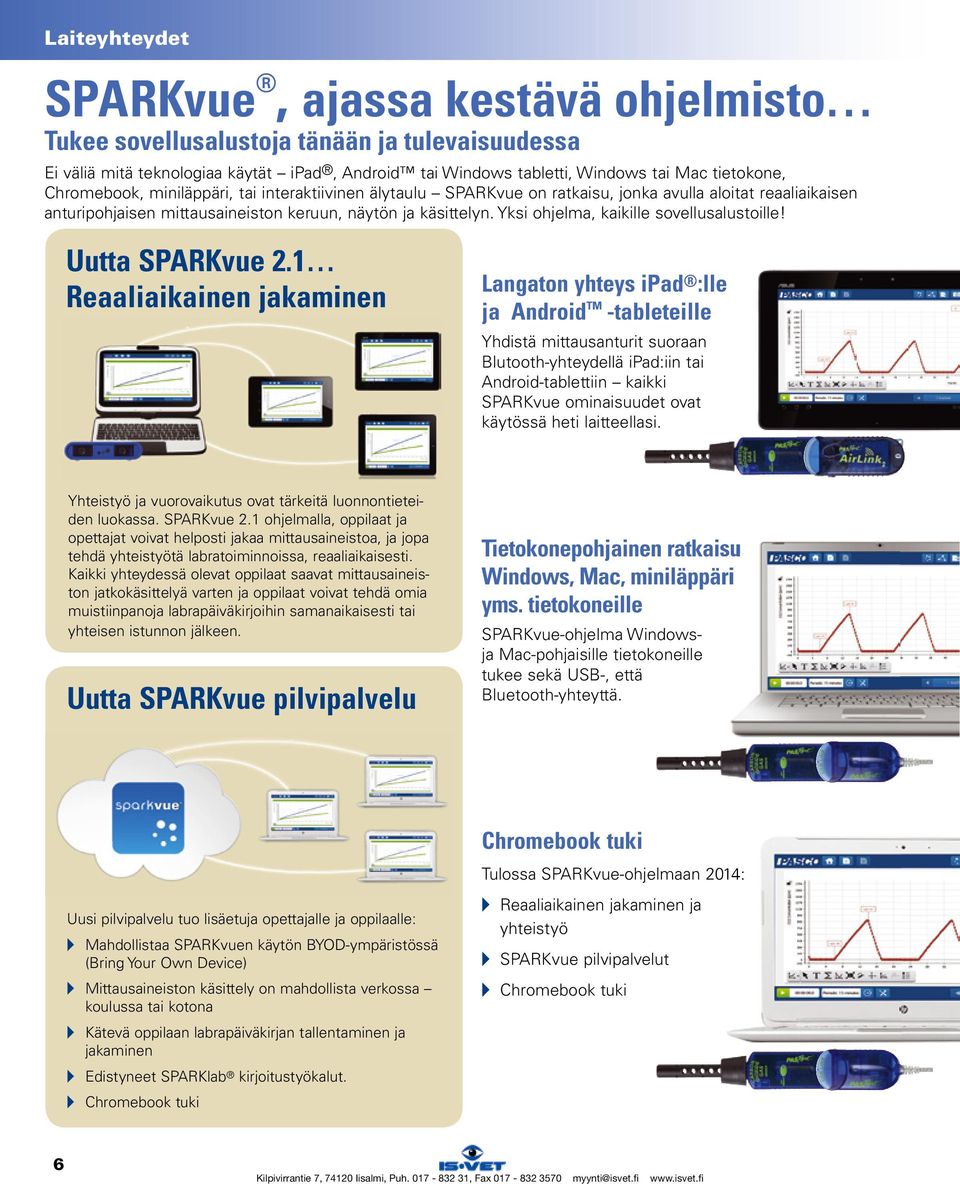 Yksi ohjelma, kaikille sovellusalustoille! uutta SPARKvue 2.