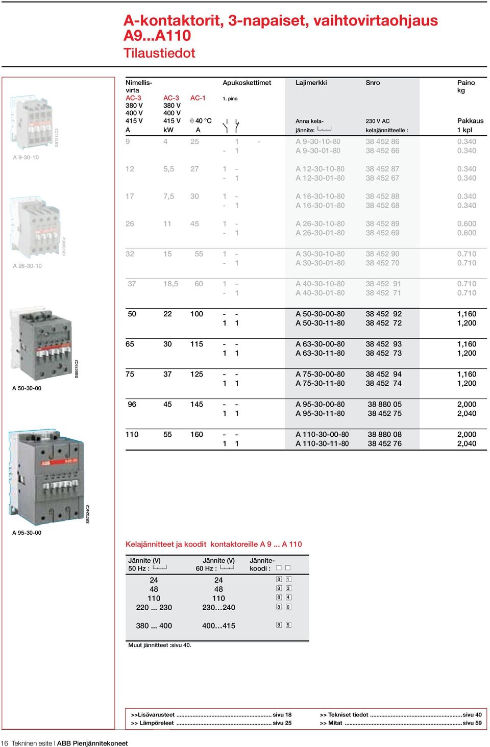 340 12 5,5 27 1 - A 12-30-10-80 38 452 87 0.340-1 A 12-30-01-80 38 452 67 0.340 17 7,5 30 1 - A 16-30-10-80 38 452 88 0.340-1 A 16-30-01-80 38 452 68 0.