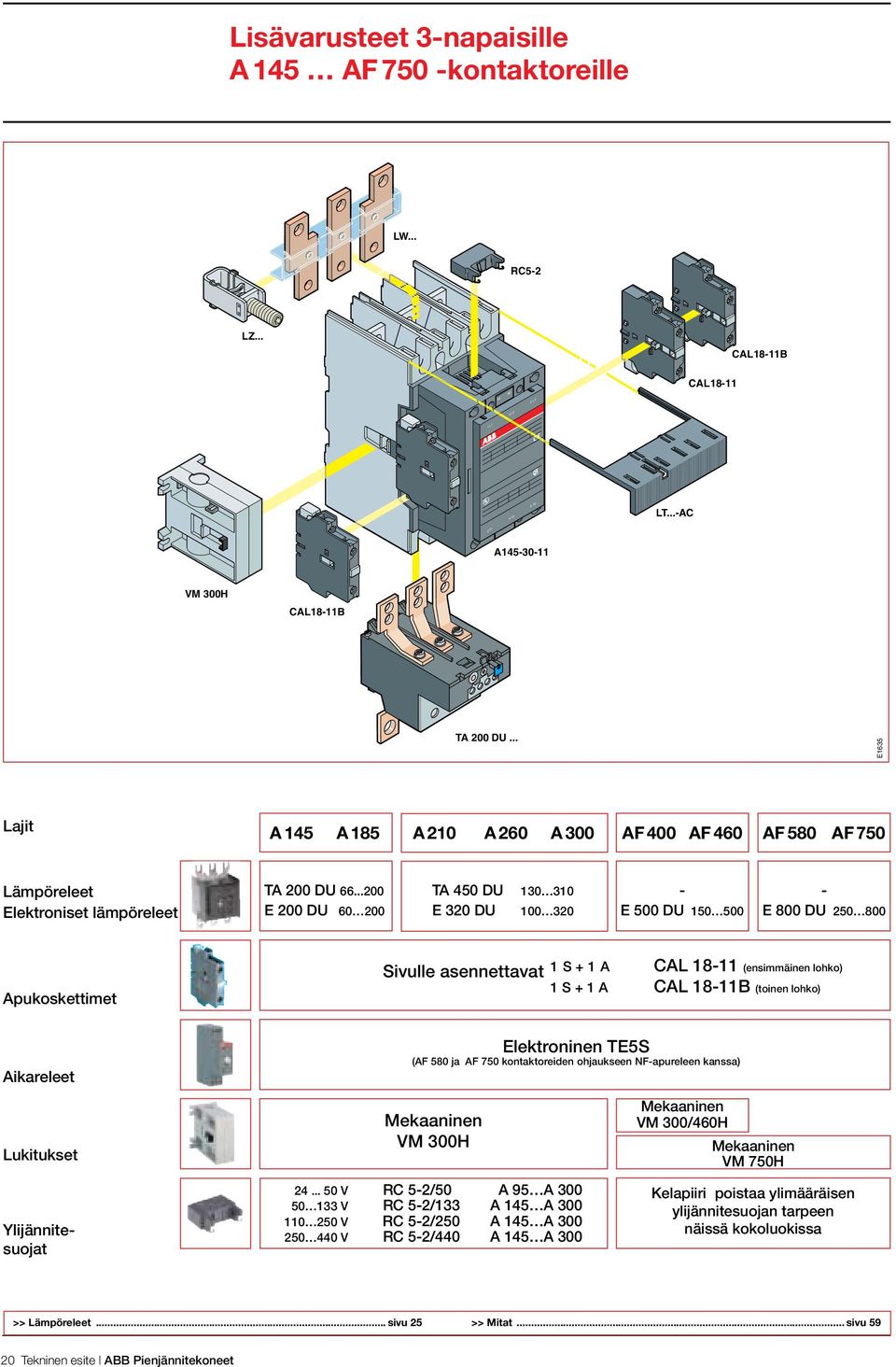 ..200 TA 450 DU 130 310 - - E 200 DU 60 200 E 320 DU 100 320 E 500 DU 150 500 E 800 DU 250 800 Apukoskettimet Sivulle asennettavat 1 S + 1 A CAL 18-11 (ensimmäinen lohko) 1 S + 1 A CAL 18-11B (toinen