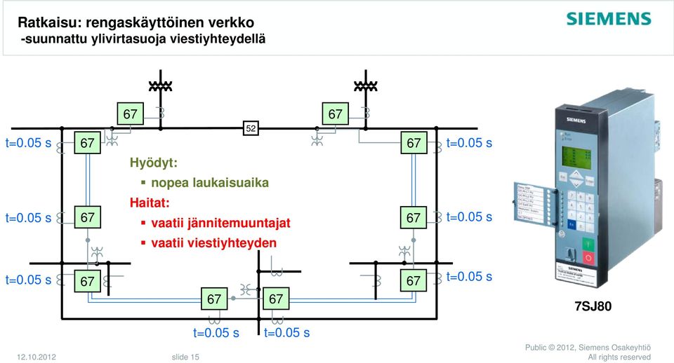 05 s nopea laukaisuaika t=0.