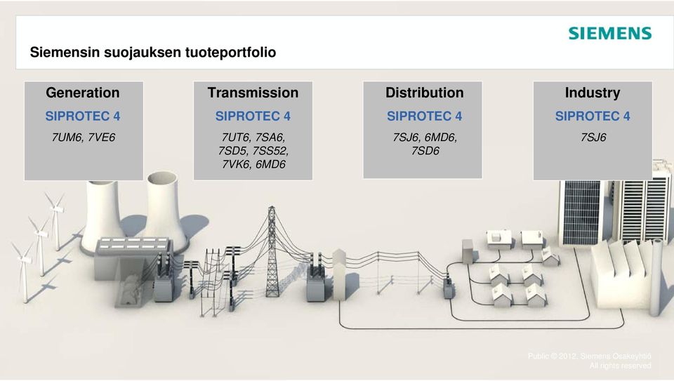 Industry 7UM6, 7VE6 7UT6, 7SA6, 7SD5,