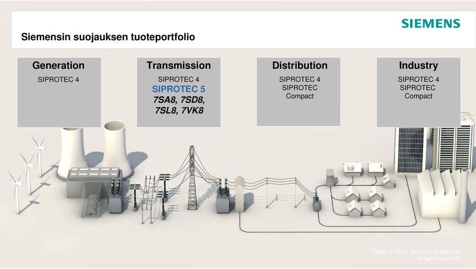 Industry SIPROTEC 5 7SA8, 7SD8, 7SL8,