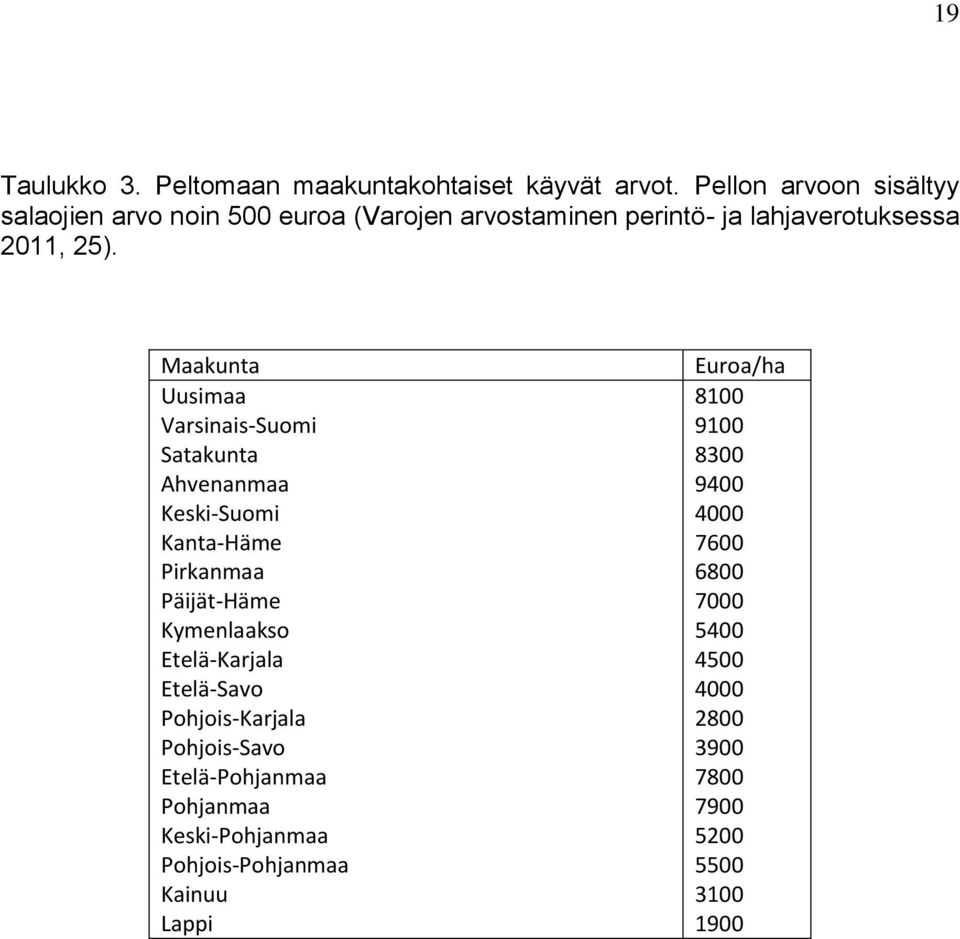 Maakunta Uusimaa Varsinais-Suomi Satakunta Ahvenanmaa Keski-Suomi Kanta-Häme Pirkanmaa Päijät-Häme Kymenlaakso Etelä-Karjala