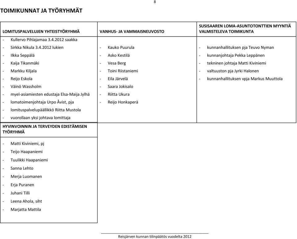 2012 lukien - Ilkka Seppälä - Kaija Tikanmäki - Markku Kiljala - Reijo Eskola - Väinö Wassholm - myel-asiamiesten edustaja Elsa-Maija Jylhä - lomatoimenjohtaja Urpo Åvist, pja -