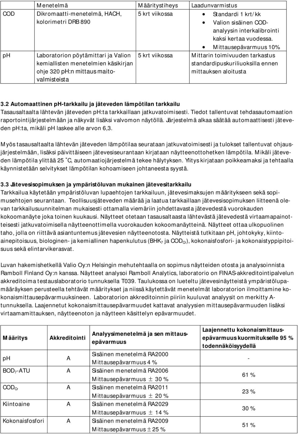 maitovalmisteista mittauksen aloitusta 3.2 Automaattinen ph-tarkkailu ja jäteveden lämpötilan tarkkailu Tasausaltaalta lähtevän jäteveden ph:ta tarkkaillaan jatkuvatoimisesti.