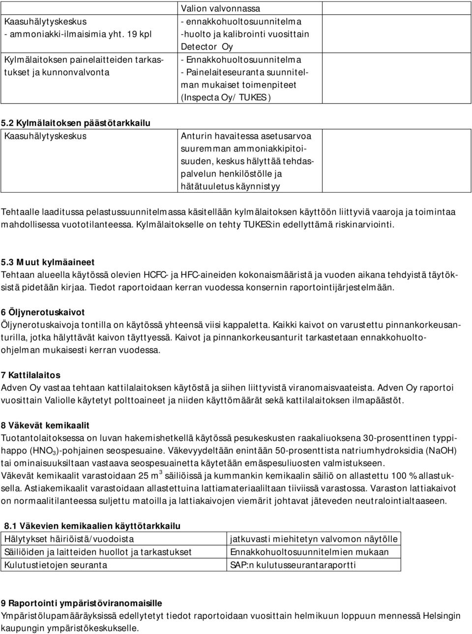 suunnitelman mukaiset toimenpiteet (Inspecta Oy/ TUKES ) Anturin havaitessa asetusarvoa suuremman ammoniakkipitoisuuden, keskus hälyttää tehdaspalvelun henkilöstölle ja hätätuuletus käynnistyy