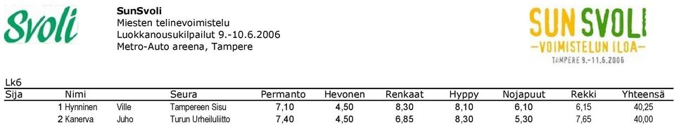Ville Tampereen Sisu 7,10 4,50 8,30 8,10 6,10 6,15 40,25 2