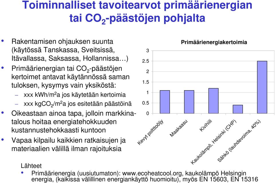 markkinatalous hoitaa energiatehokkuuden kustannustehokkaasti kuntoon Vapaa kilpailu kaikkien ratkaisujen ja materiaalien välillä ilman rajoituksia 3 2.5 2 1.5 1 0.