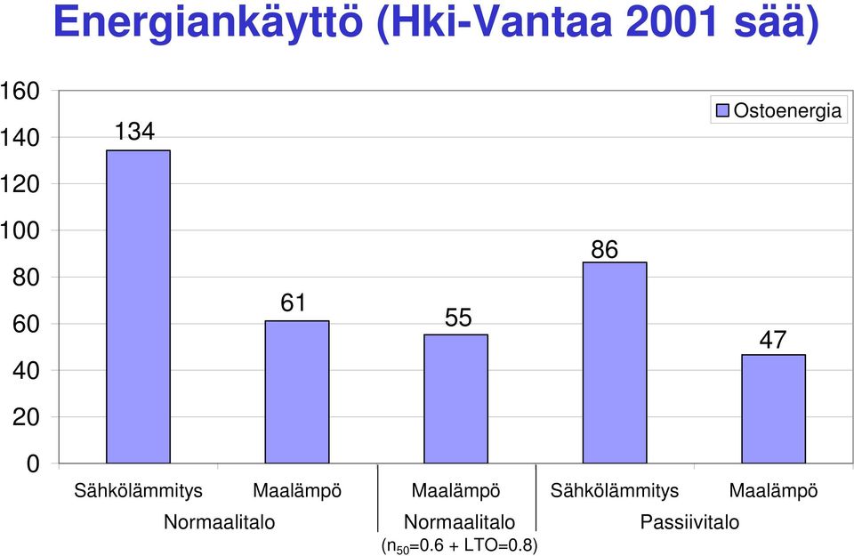 Sähkölämmitys Maalämpö Maalämpö Sähkölämmitys