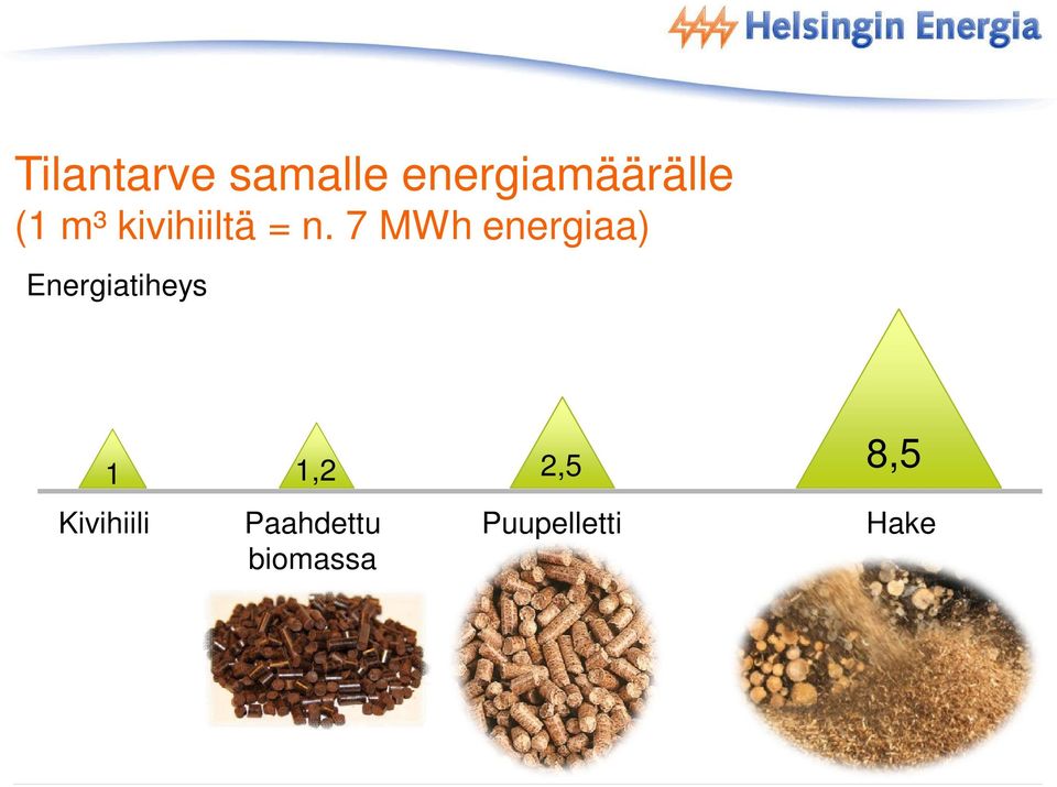 7 MWh energiaa) Energiatiheys