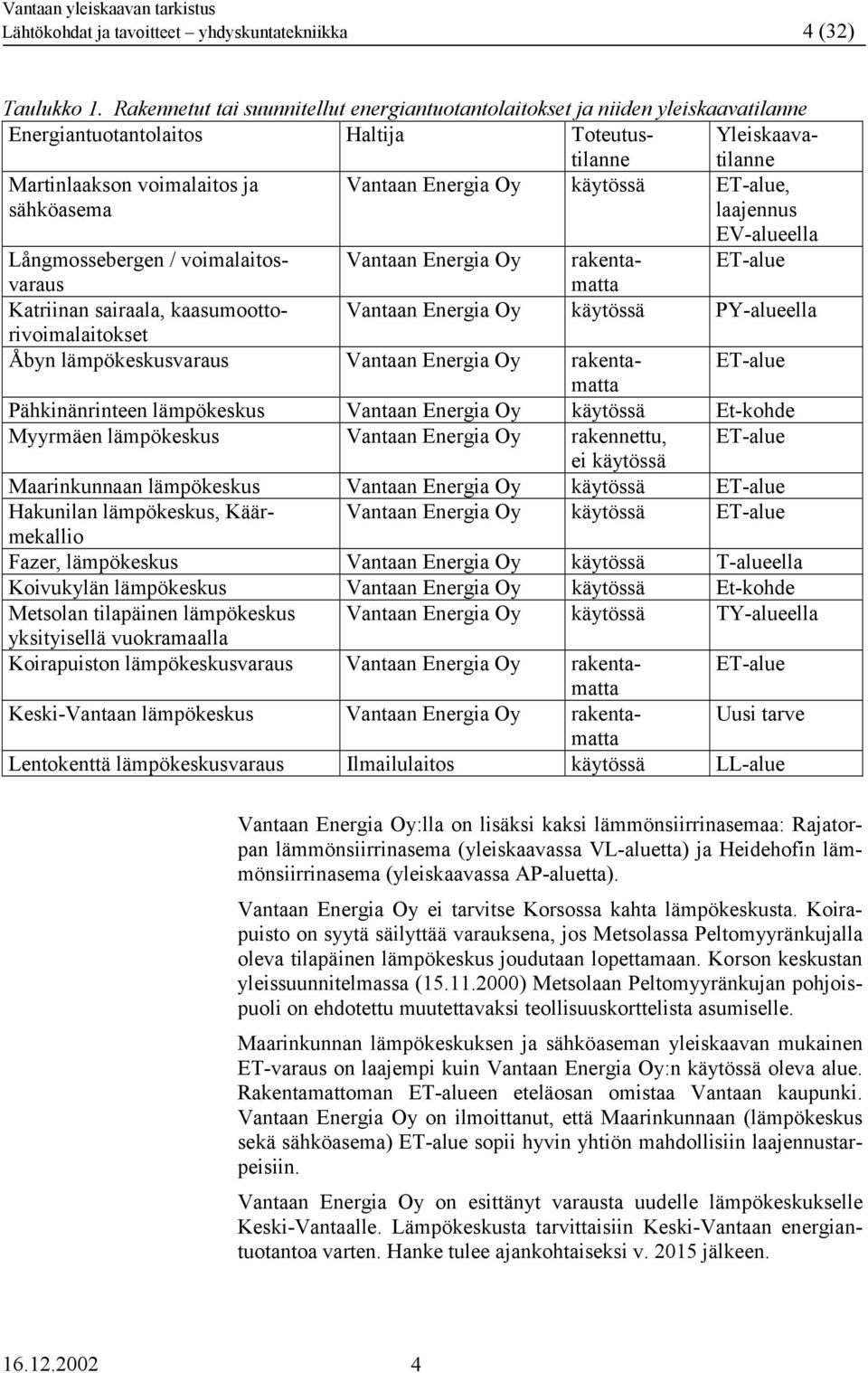 Energia Oy käytössä ET-alue, laajennus EV-alueella Långmossebergen / voimalaitosvaraumatta Vantaan Energia Oy rakenta- ET-alue Katriinan sairaala, kaasumoottorivoimalaitokset Vantaan Energia Oy