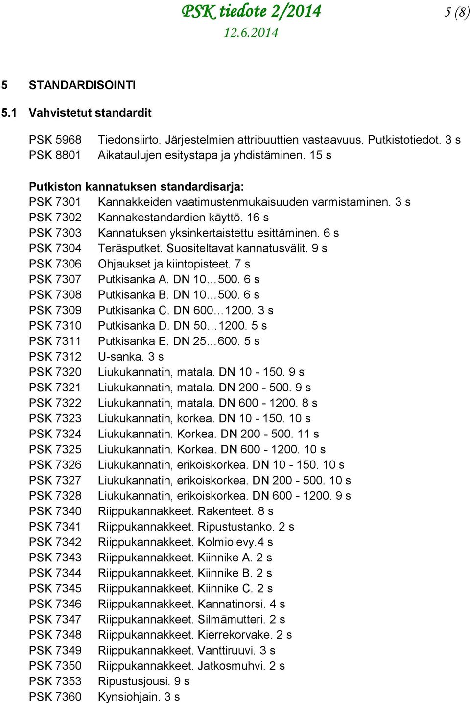 16 s PSK 7303 Kannatuksen yksinkertaistettu esittäminen. 6 s PSK 7304 Teräsputket. Suositeltavat kannatusvälit. 9 s PSK 7306 Ohjaukset ja kiintopisteet. 7 s PSK 7307 Putkisanka A. DN 10 500.