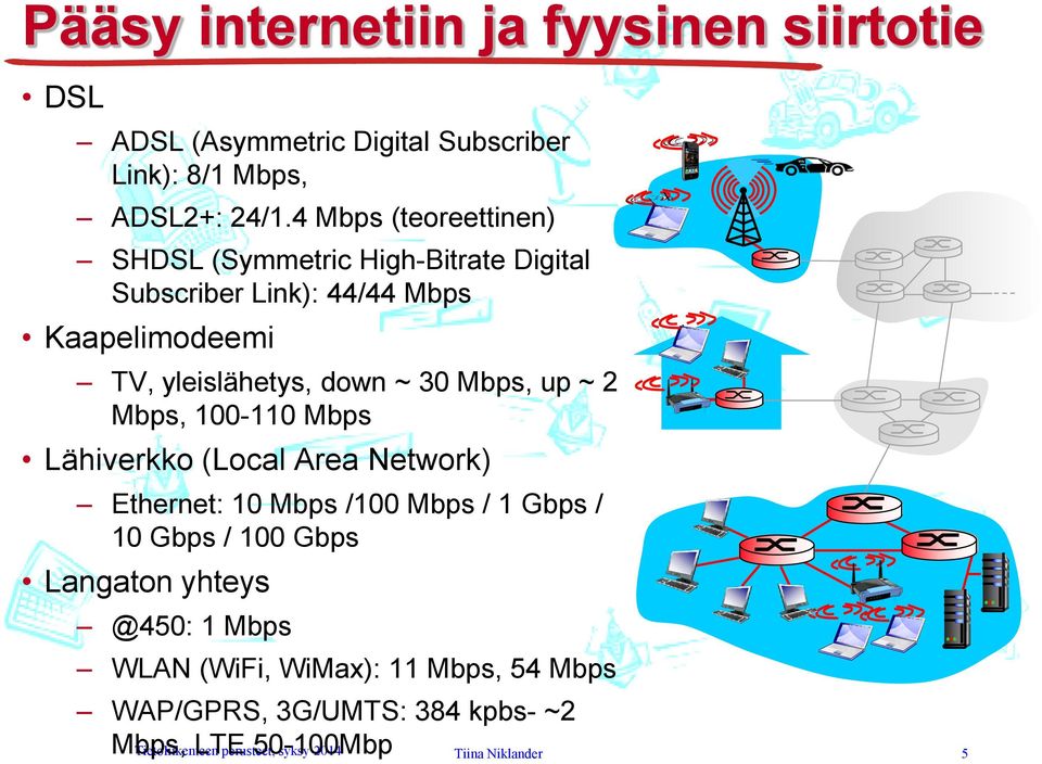 30 bps, up ~ 2 bps, 100-110 bps Lähiverkko (Local Area Network) Ether: 10 bps /100 bps / 1 Gbps / 10 Gbps / 100 Gbps Langaton