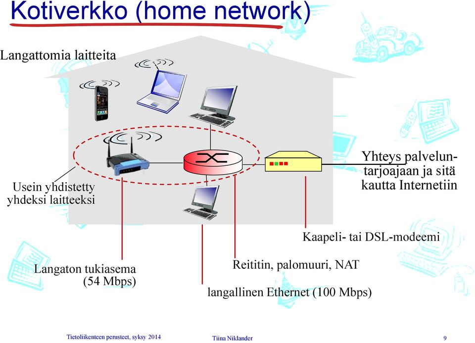 tai DSL-modeemi Langaton tukiasema (54 bps) Reititin, palomuuri, NAT