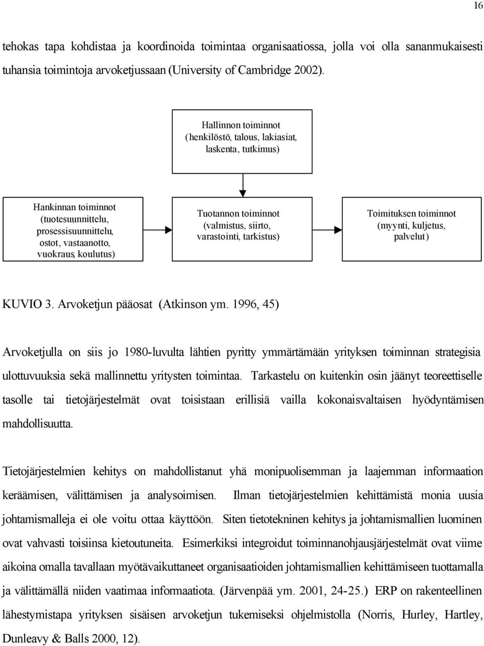 (valmistus, siirto, varastointi, tarkistus) Toimituksen toiminnot (myynti, kuljetus, palvelut) KUVIO 3. Arvoketjun pääosat (Atkinson ym.