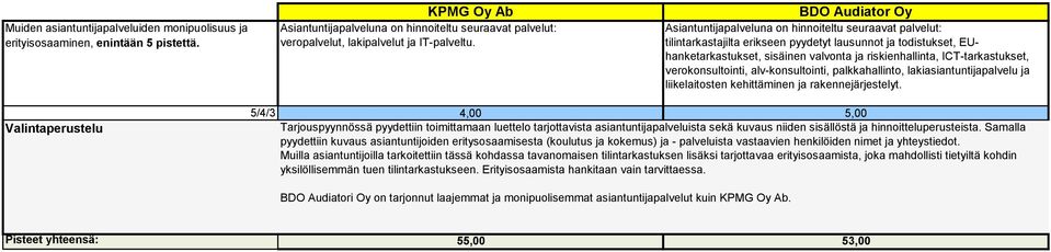 verokonsultointi, alv-konsultointi, palkkahallinto, lakiasiantuntijapalvelu ja liikelaitosten kehittäminen ja rakennejärjestelyt.