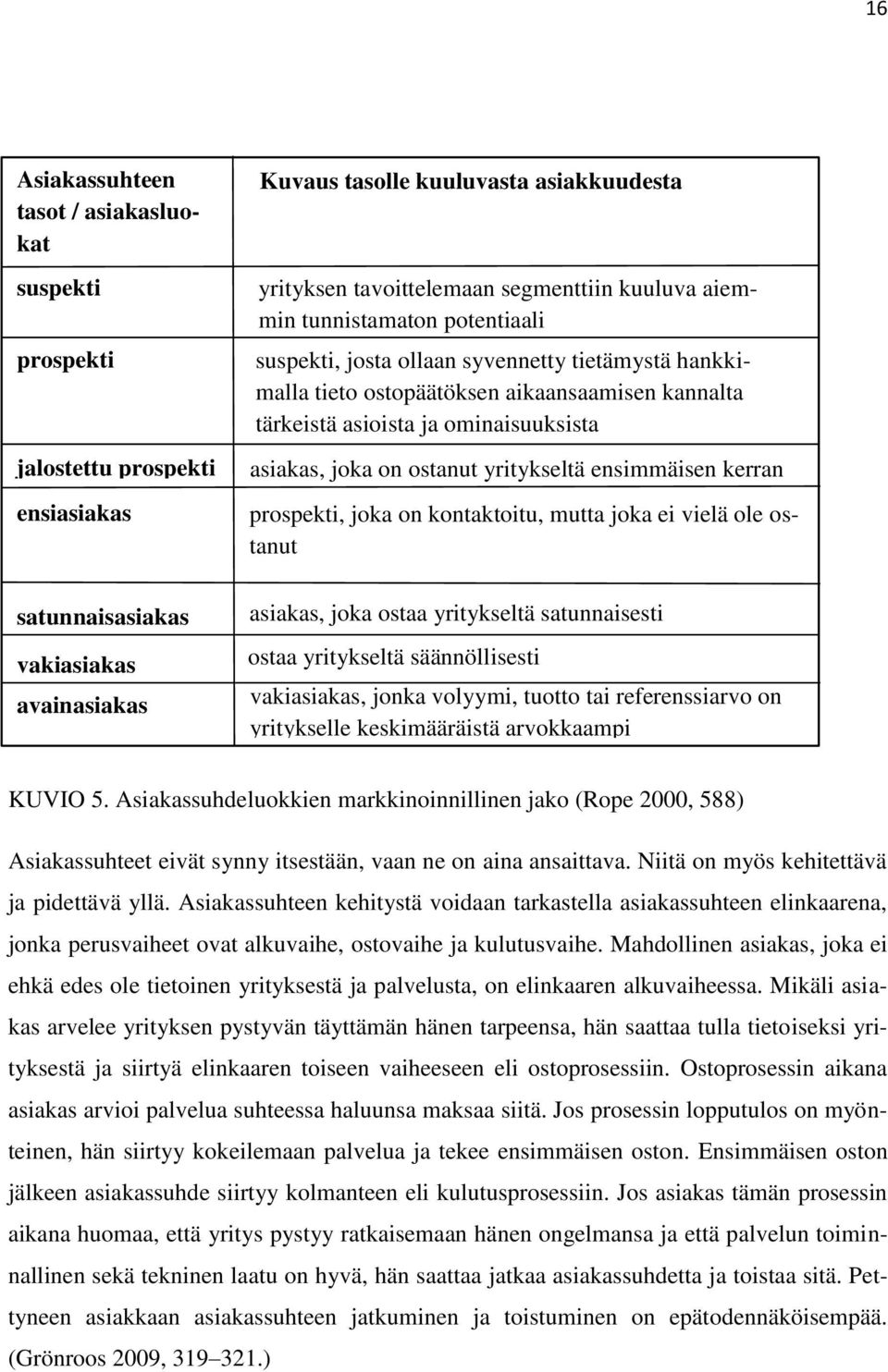 ja ominaisuuksista asiakas, joka on ostanut yritykseltä ensimmäisen kerran prospekti, joka on kontaktoitu, mutta joka ei vielä ole ostanut asiakas, joka ostaa yritykseltä satunnaisesti ostaa