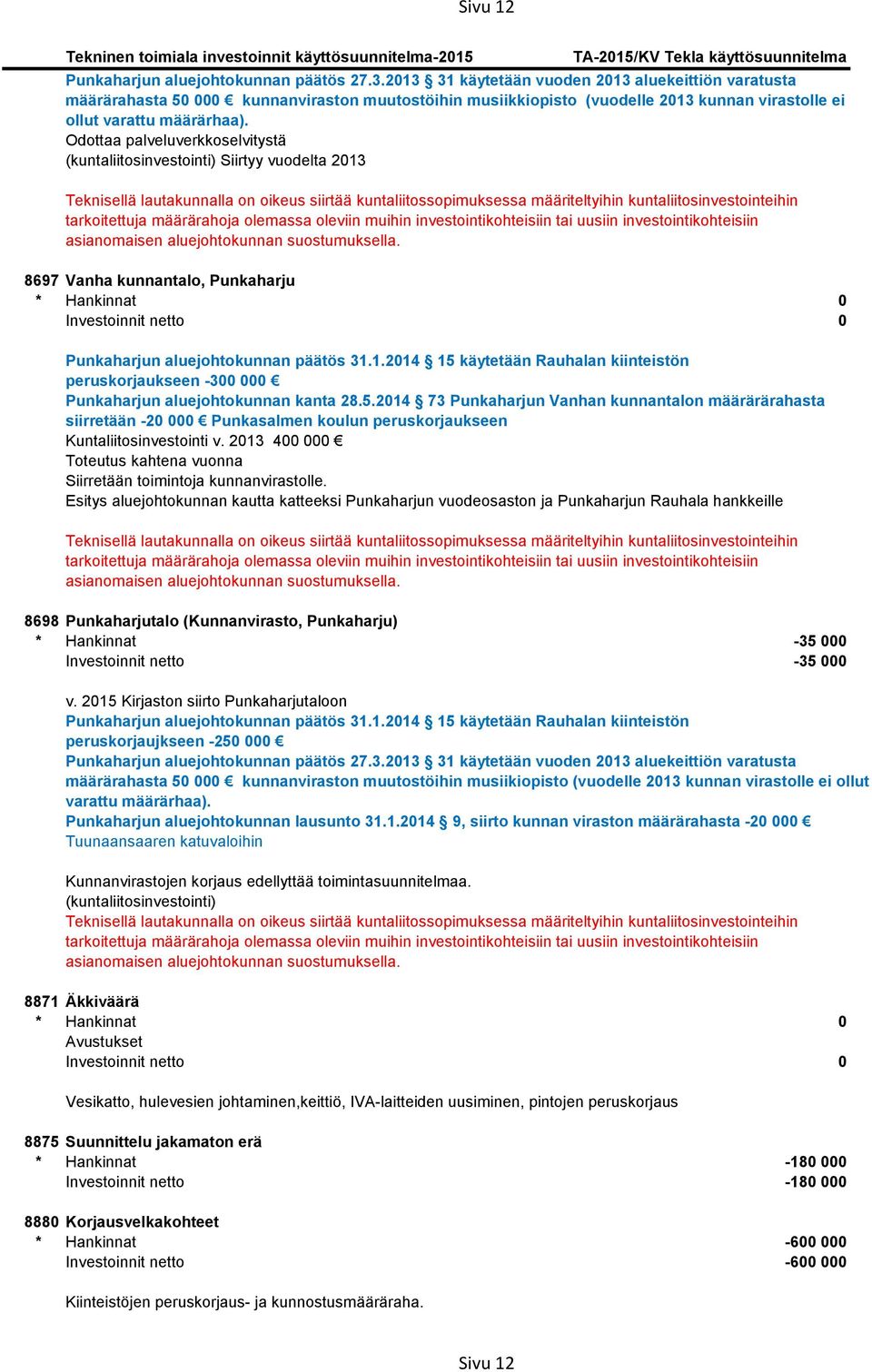 Odottaa palveluverkkoselvitystä (kuntaliitosinvestointi) Siirtyy vuodelta 2013 8697 Vanha kunnantalo, Punkaharju 0 0 Punkaharjun aluejohtokunnan päätös 31.1.2014 15 käytetään Rauhalan kiinteistön peruskorjaukseen -300 000 Punkaharjun aluejohtokunnan kanta 28.