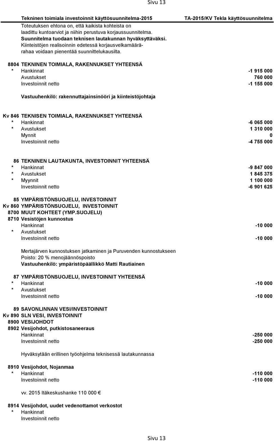 8804 TEKNINEN TOIMIALA, RAKENNUKSET YHTEENSÄ -1 915 000 Avustukset 760 000-1 155 000 Vastuuhenkilö: rakennuttajainsinööri ja kiinteistöjohtaja Kv 846 TEKNISEN TOIMIALA, RAKENNUKSET YHTEENSÄ -6 065