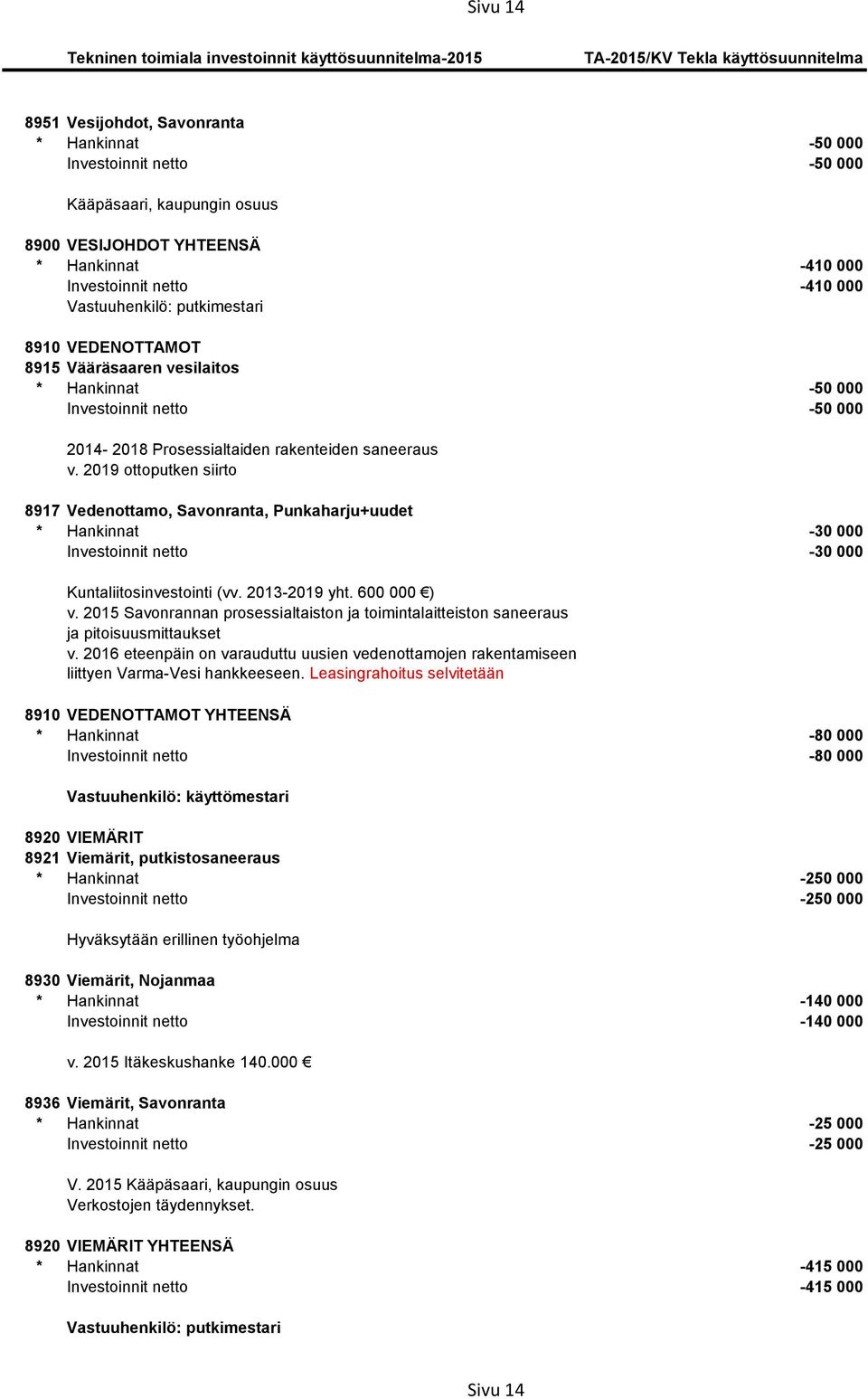 2015 Savonrannan prosessialtaiston ja toimintalaitteiston saneeraus ja pitoisuusmittaukset v. 2016 eteenpäin on varauduttu uusien vedenottamojen rakentamiseen liittyen Varma-Vesi hankkeeseen.