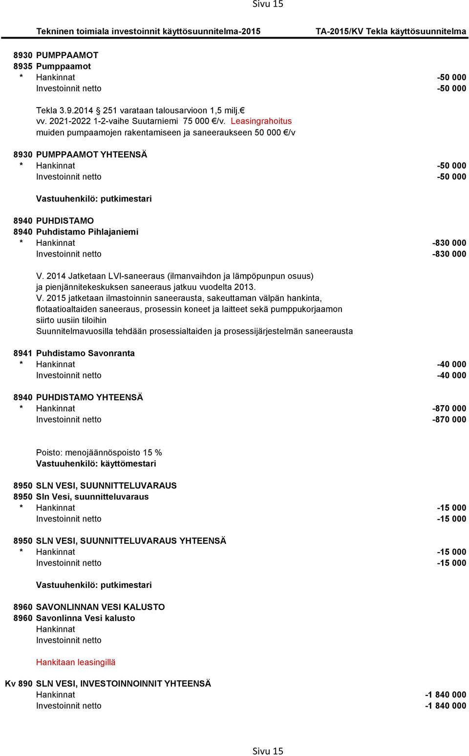 2014 Jatketaan LVI-saneeraus (ilmanvaihdon ja lämpöpunpun osuus) ja pienjännitekeskuksen saneeraus jatkuu vuodelta 2013. V.