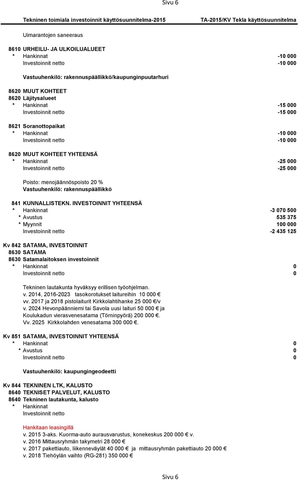 INVESTOINNIT YHTEENSÄ -3 070 500 * Avustus 535 375 * Myynnit 100 000-2 435 125 Kv 842 SATAMA, INVESTOINNIT 8630 SATAMA 8630 Satamalaitoksen investoinnit 0 0 Tekninen lautakunta hyväksyy erillisen