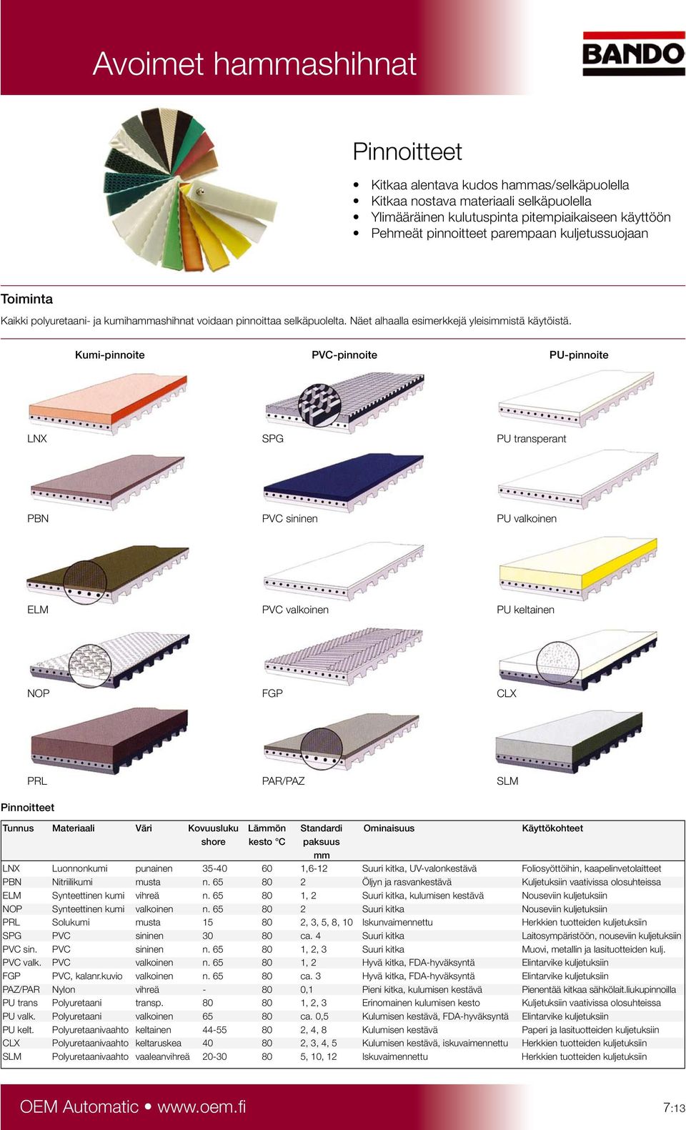 Kumi-pinnoite PVC-pinnoite PU-pinnoite LNX SPG PU transperant PBN PVC sininen PU valkoinen ELM PVC valkoinen PU keltainen NOP FGP CLX PRL PAR/PAZ SLM Pinnoitteet Tunnus Materiaali Väri Kovuusluku