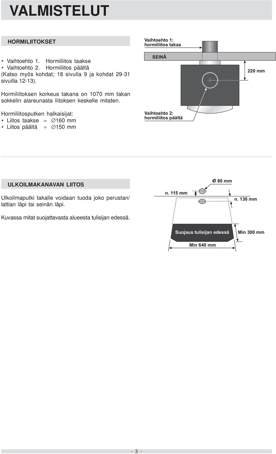 Hormiliitosputken halkaisijat: Liitos taakse = 160 mm Liitos päältä = 150 mm Vaihtoehto 1: hormiliitos takaa SEINÄ Vaihtoehto 2: hormiliitos päältä 220 mm