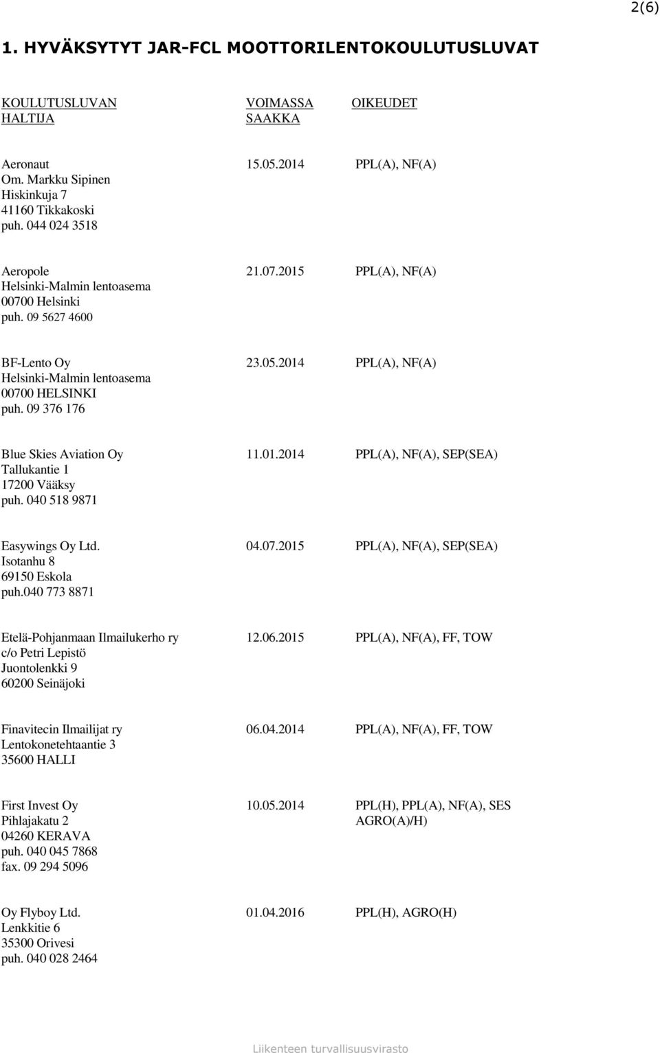 040 518 9871 Easywings Oy Ltd. 04.07.2015 PPL(A), NF(A), SEP(SEA) Isotanhu 8 69150 Eskola puh.040 773 8871 Etelä-Pohjanmaan Ilmailukerho ry 12.06.