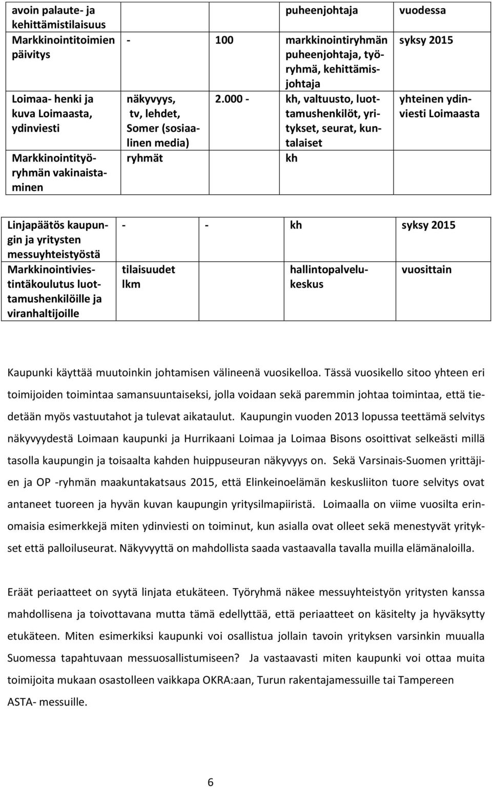 000 - kh, valtuusto, luottamushenkilöt, yritykset, seurat, kuntalaiset kh vuodessa syksy 2015 yhteinen ydinviesti Loimaasta Linjapäätös kaupungin ja yritysten messuyhteistyöstä