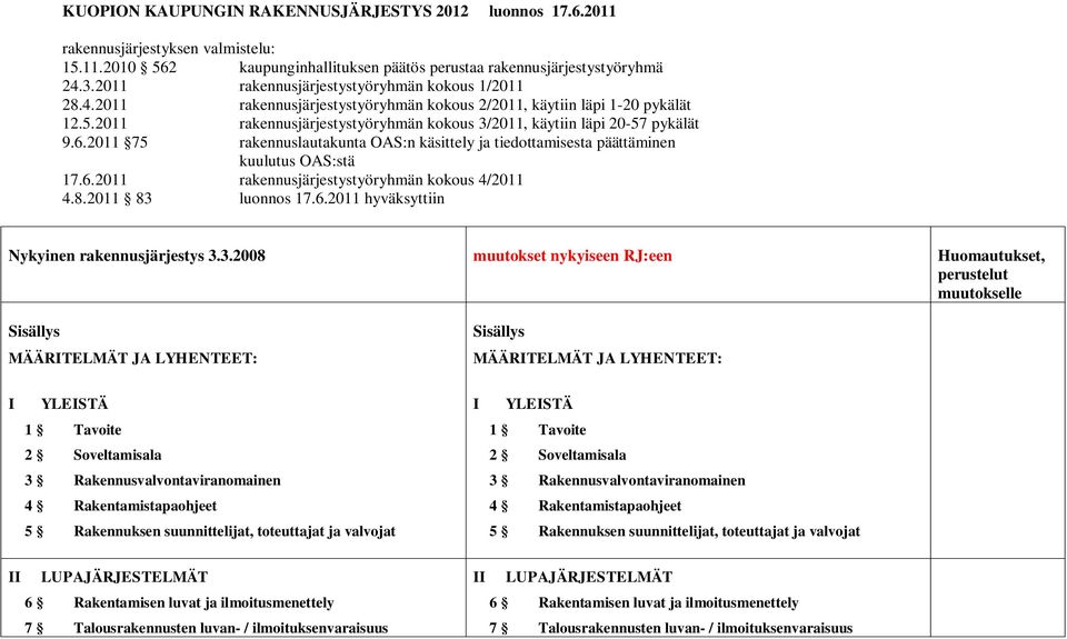 2011 rakennusjärjestystyöryhmän kokous 3/2011, käytiin läpi 20-57 pykälät 9.6.2011 75 rakennuslautakunta OAS:n käsittely ja tiedottamisesta päättäminen kuulutus OAS:stä 17.6.2011 rakennusjärjestystyöryhmän kokous 4/2011 4.